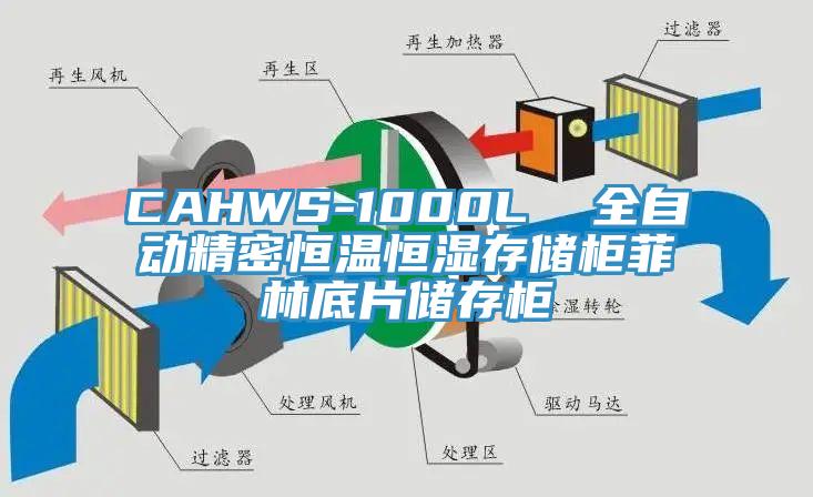 CAHWS-1000L 全自動精密恒溫恒濕存儲柜菲林底片儲存柜
