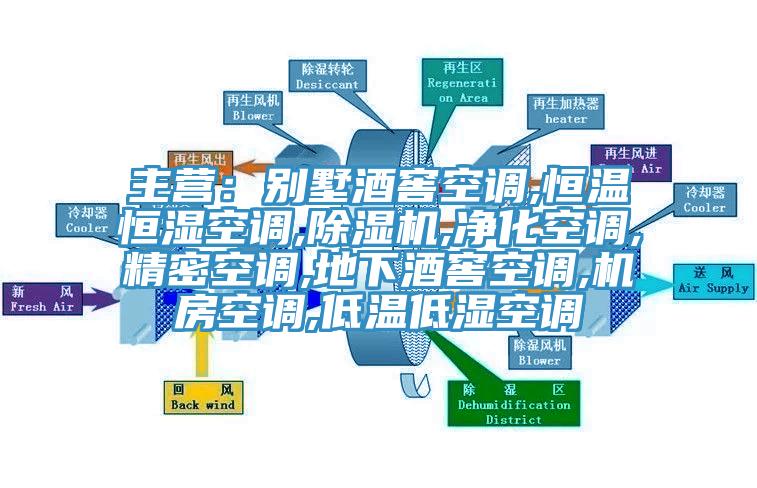 主營(yíng):別墅酒窖空調(diào),恒溫恒濕空調(diào),除濕機(jī),凈化空調(diào),精密空調(diào),地下酒窖空調(diào),機(jī)房空調(diào),低溫低濕空調(diào)