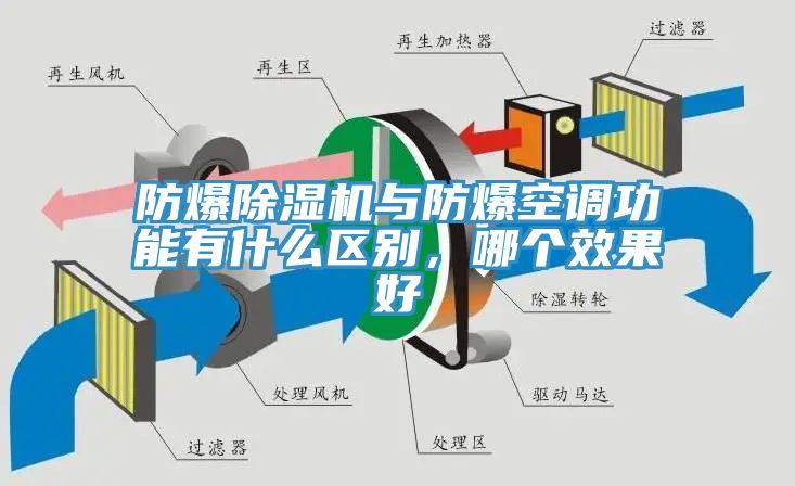 防爆除濕機與防爆空調功能有什么區(qū)別，哪個效果好